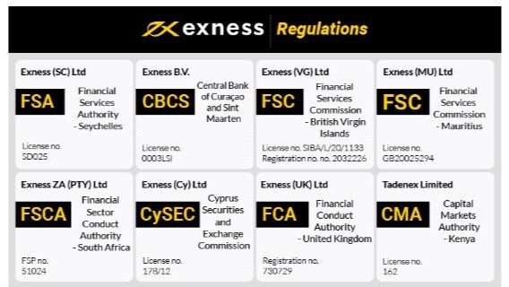 Real Exness Trading Account Unlocking the Potential of Online Trading