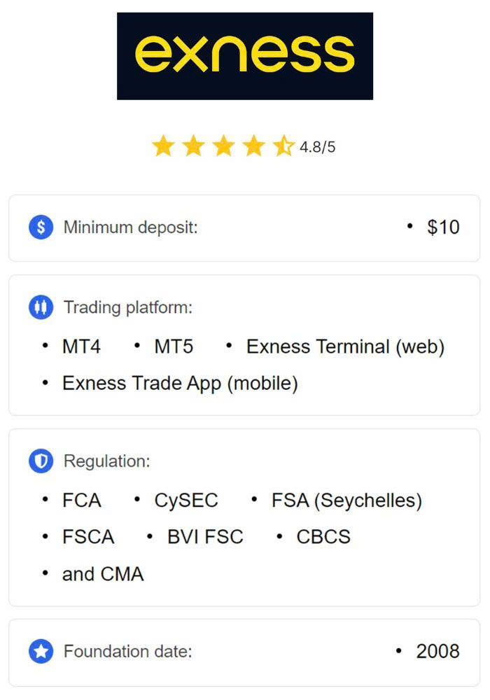 Exploring Bonus No Deposit Exness Unlocking Trading Opportunities