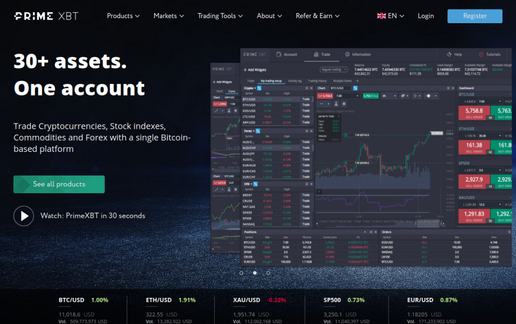Mastering the Market A Guide to PrimeXBT Online Trading