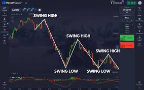 Maximizing Your Profits A Deep Dive into Trade Pocket Option