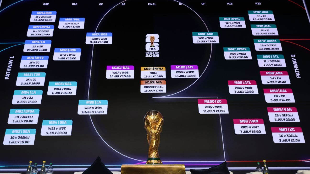 Pronósticos de Fútbol Análisis y Tendencias para Aumentar tus Posibilidades de Éxito Pronósticos de Fútbol Análisis y Tendencias para Aumentar tus Posibilidades de Éxito